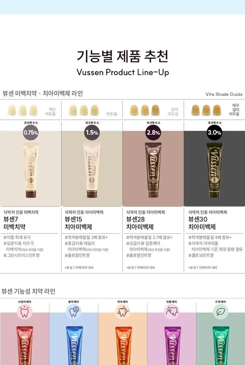 [대용량] 뷰센C 충치치약, 뷰센O 구취치약, 뷰센28 미백제 4개입 상세페이지 15